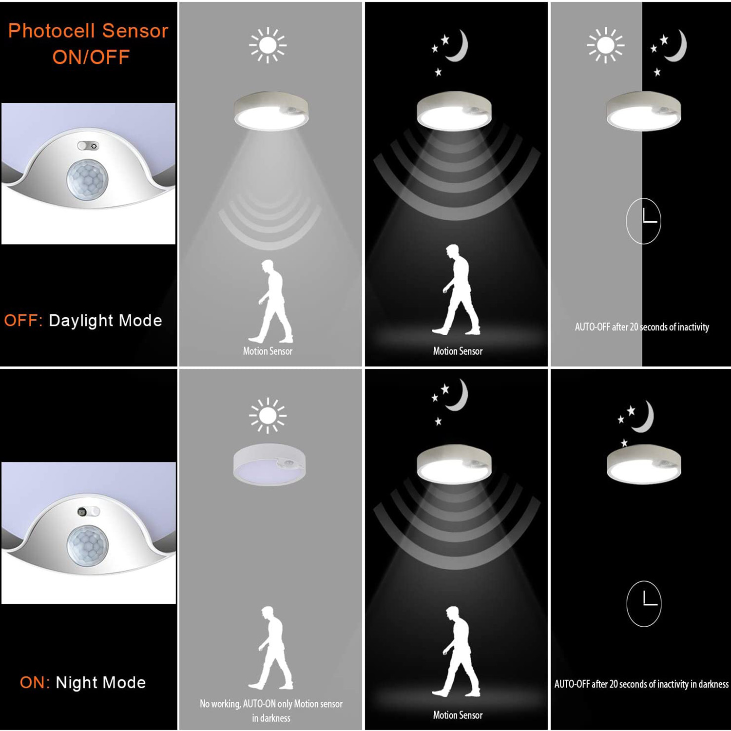 Outdoor Lighting With Motion Sensor - Motion Sensor Ceiling Lights Battery Powered