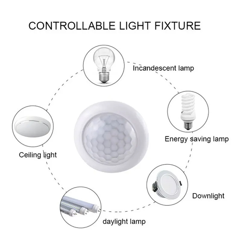 AC110-240V Automatic Sensor Li - Outdoor Lighting With Motion Sensor ulasan dan harga