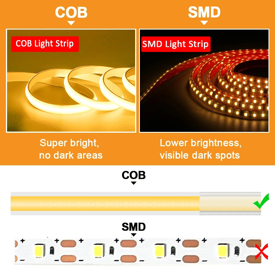 220V Cob LED Tape High Brightn - Outdoor Lighting Guide ulasan dan harga