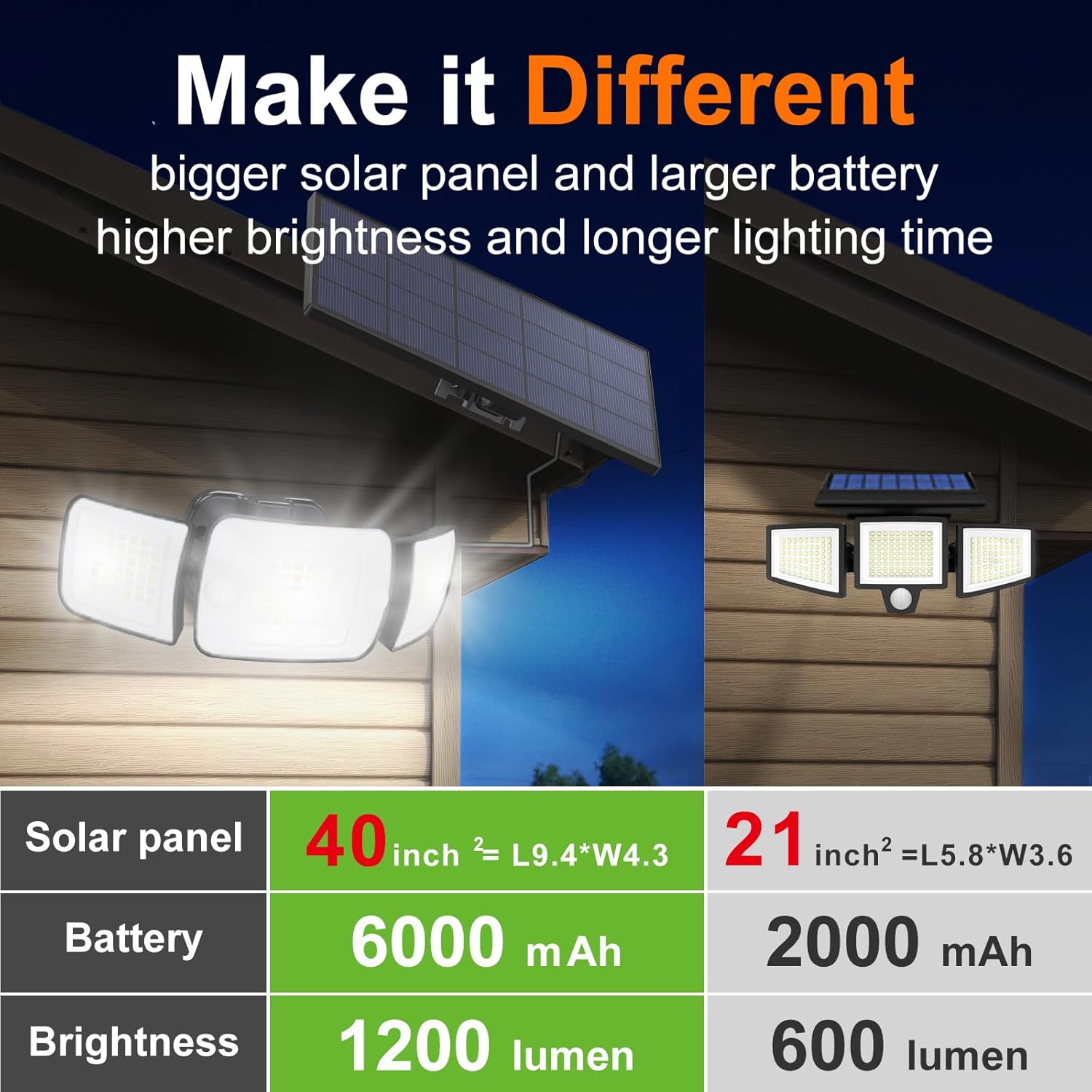 Intelamp Long Battery Life 600 - Xl Outdoor Lighting ulasan dan harga