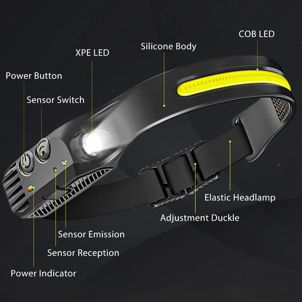 COB LED Induction Headlamp USB - Outdoor Lighting Guide ulasan dan harga